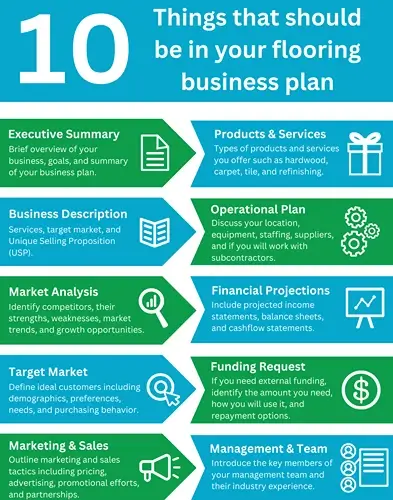 Ten Things Flooring Business Plan Infographic